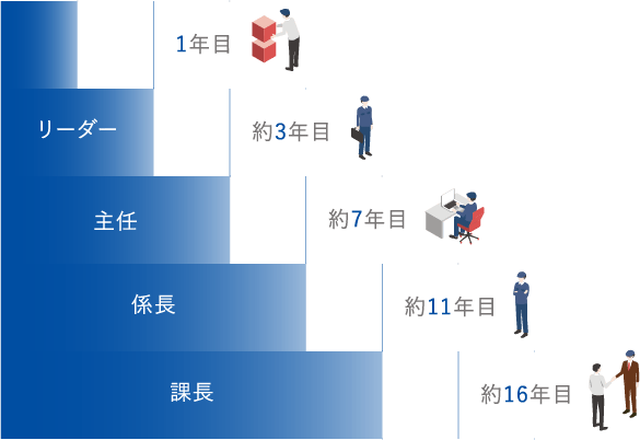 〈事務職〉